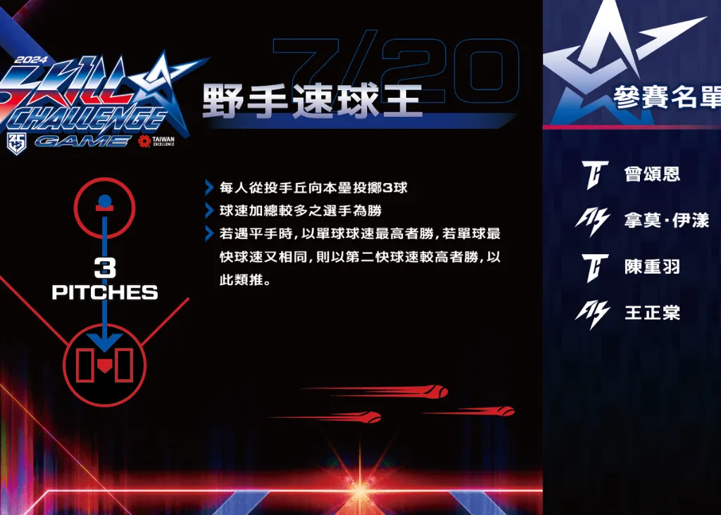 2024 中職明星賽》中華職棒明星賽名單、賽程、直播一次看!