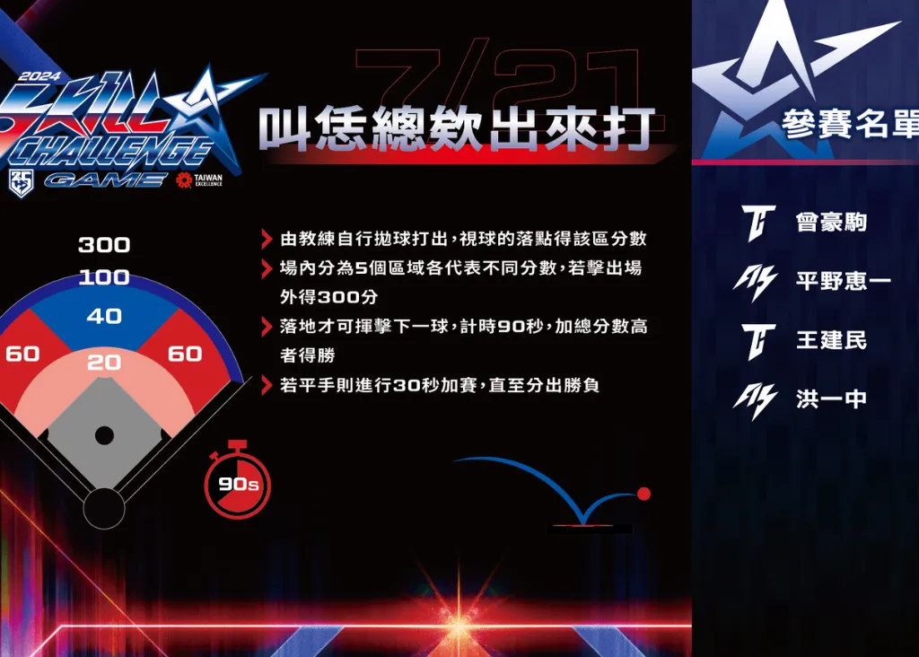 2024 中職明星賽》中華職棒明星賽名單、賽程、直播一次看!