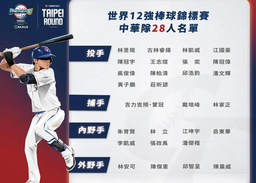 2024世界12強棒球賽程、賽制、即時比分、直播完整資訊!