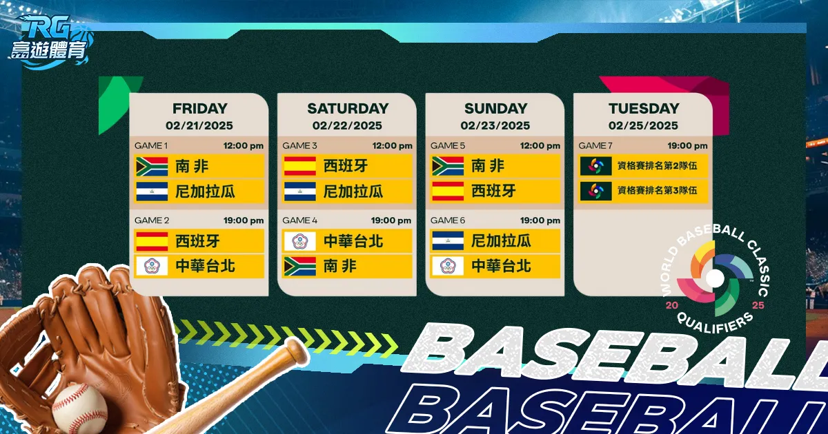 WBC 資格賽》2025 經典賽資格賽+附加賽賽程、直播平台統整！