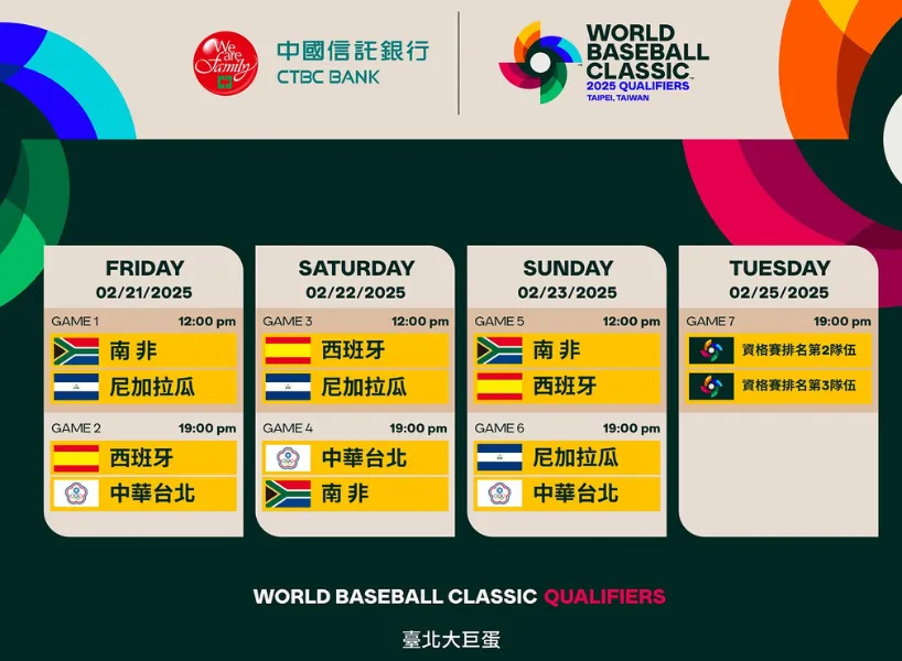 WBC 資格賽》2025 經典賽資格賽+附加賽賽程、直播平台統整！