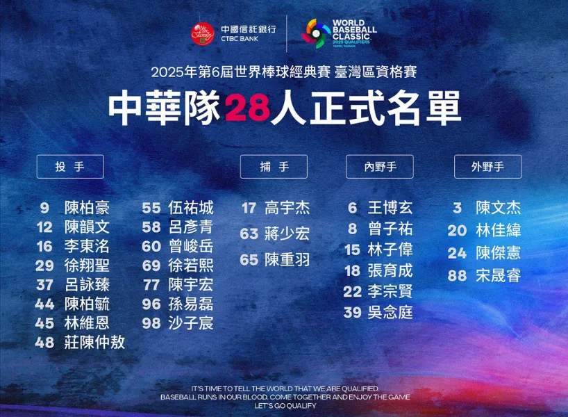 WBC 資格賽》2025 經典賽資格賽+附加賽賽程、直播平台統整！