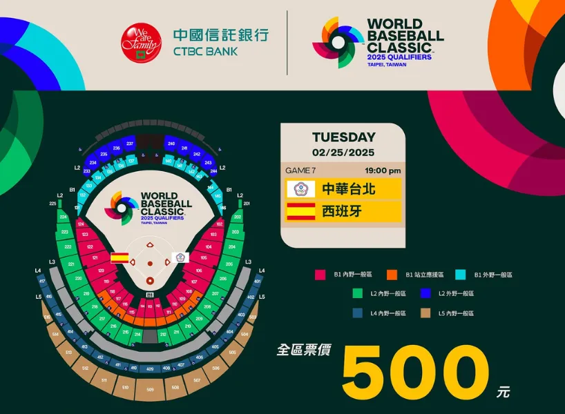 WBC 資格賽》2025 經典賽資格賽+附加賽賽程、直播平台統整！