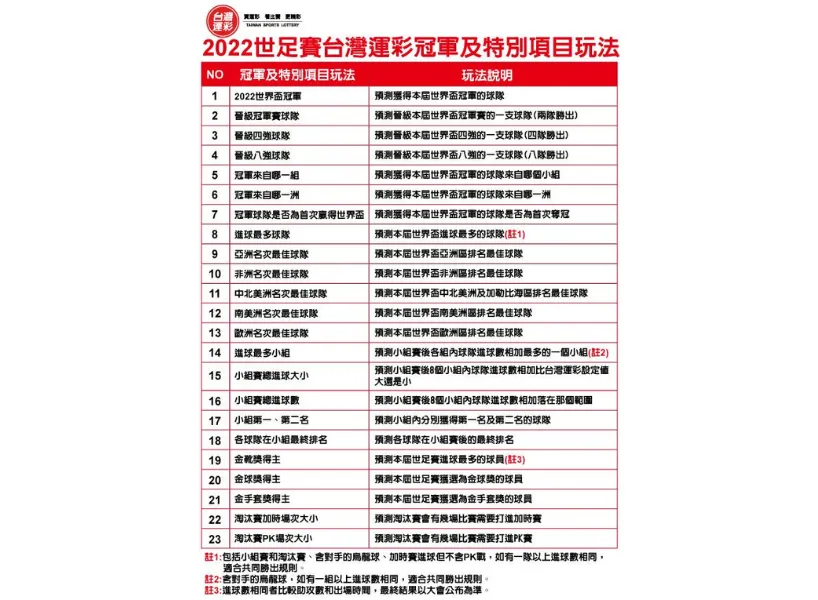 運彩怎麼買？世足運彩投注、玩法一次理解！